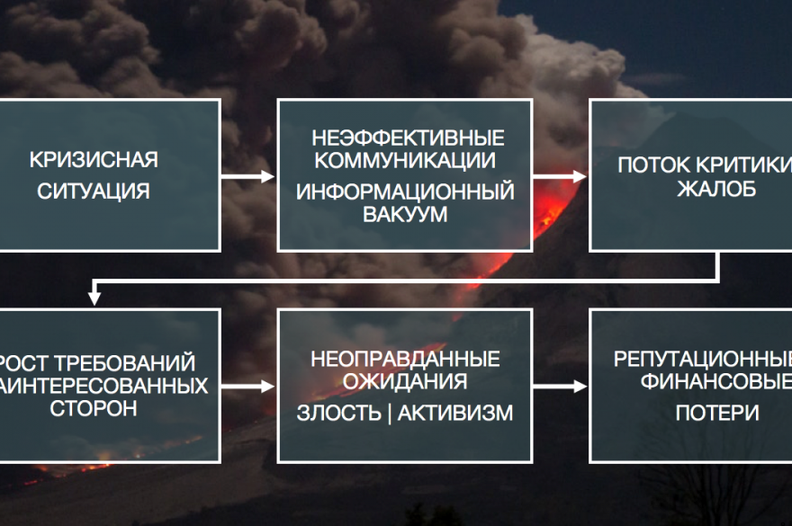 Казахстанские компании не готовы к кризисам