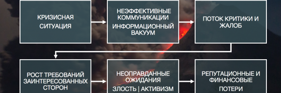 Казахстанские компании не готовы к кризисам