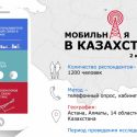 Портрет пользователя мобильной связи Казахстана