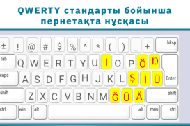 Началась подготовка к постепенному переходу на латинскую графику