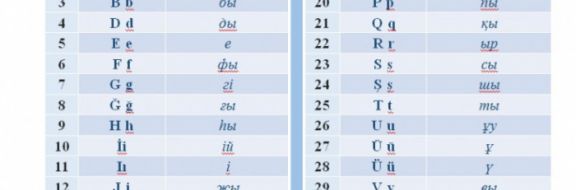 Новая версия алфавита на латинице вынесена на публичное обсуждение 