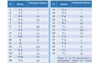 Новая версия алфавита на латинице вынесена на публичное обсуждение 