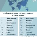 Рейтинг счастливых стран: на каком месте Казахстан